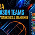 Top NBA Preseason Teams for the 2026–2027 Season (Rankings &amp; Standings)